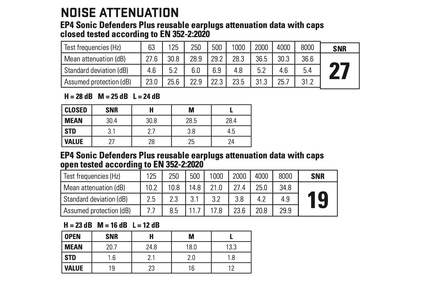 SUREFIRE EP4 Sonic Defender Plus Earplugs with Lanyard